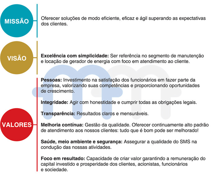 Missão, Visão e Valores MM Geradores